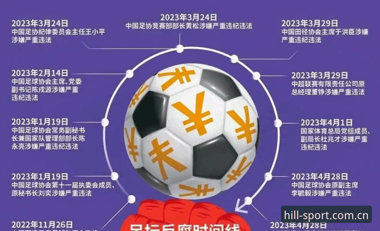 足协第三批禁足名单深度解析：解读足球反腐风暴的操作教程